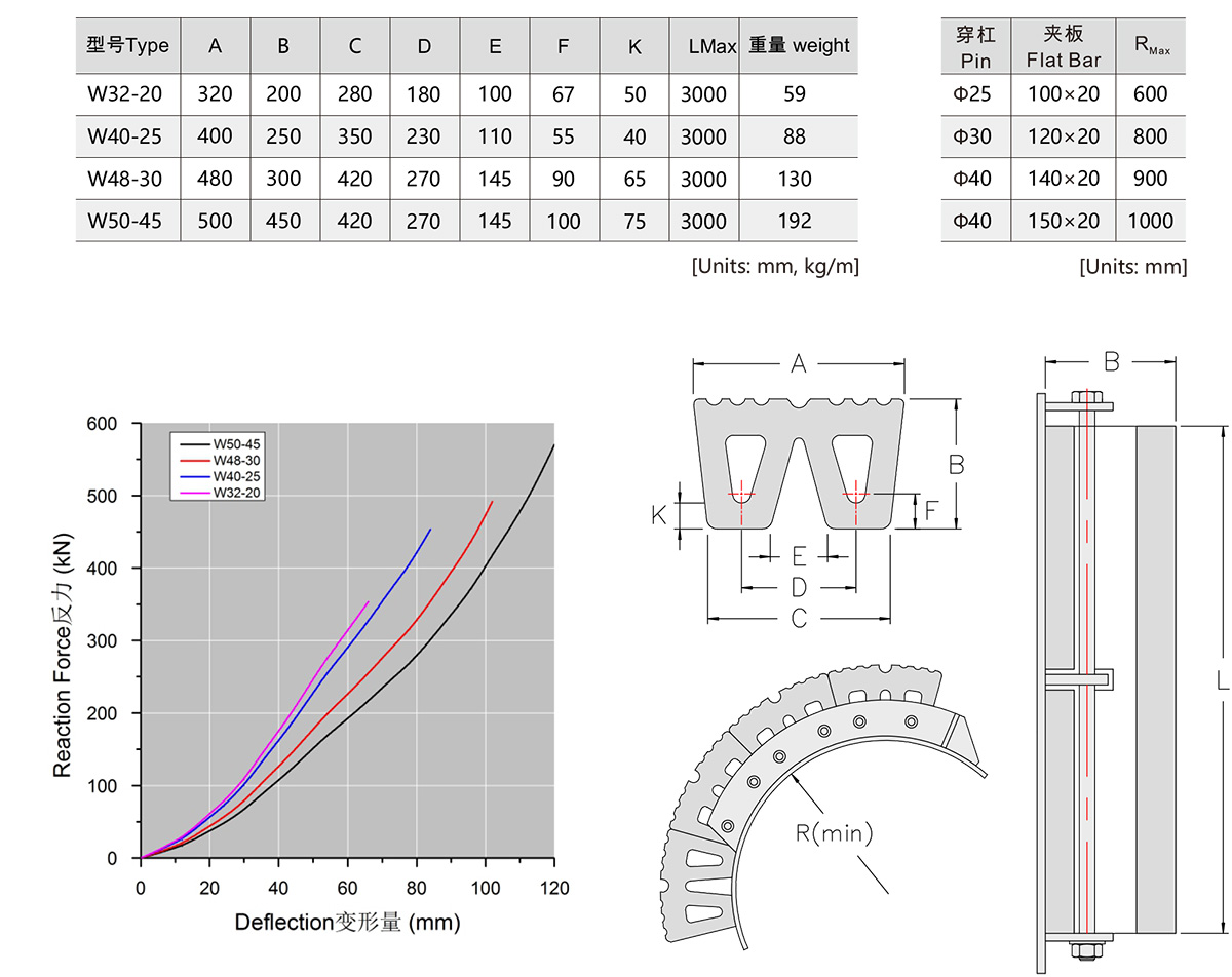 W-&-M-&-Замочная скважина-Fender-1
