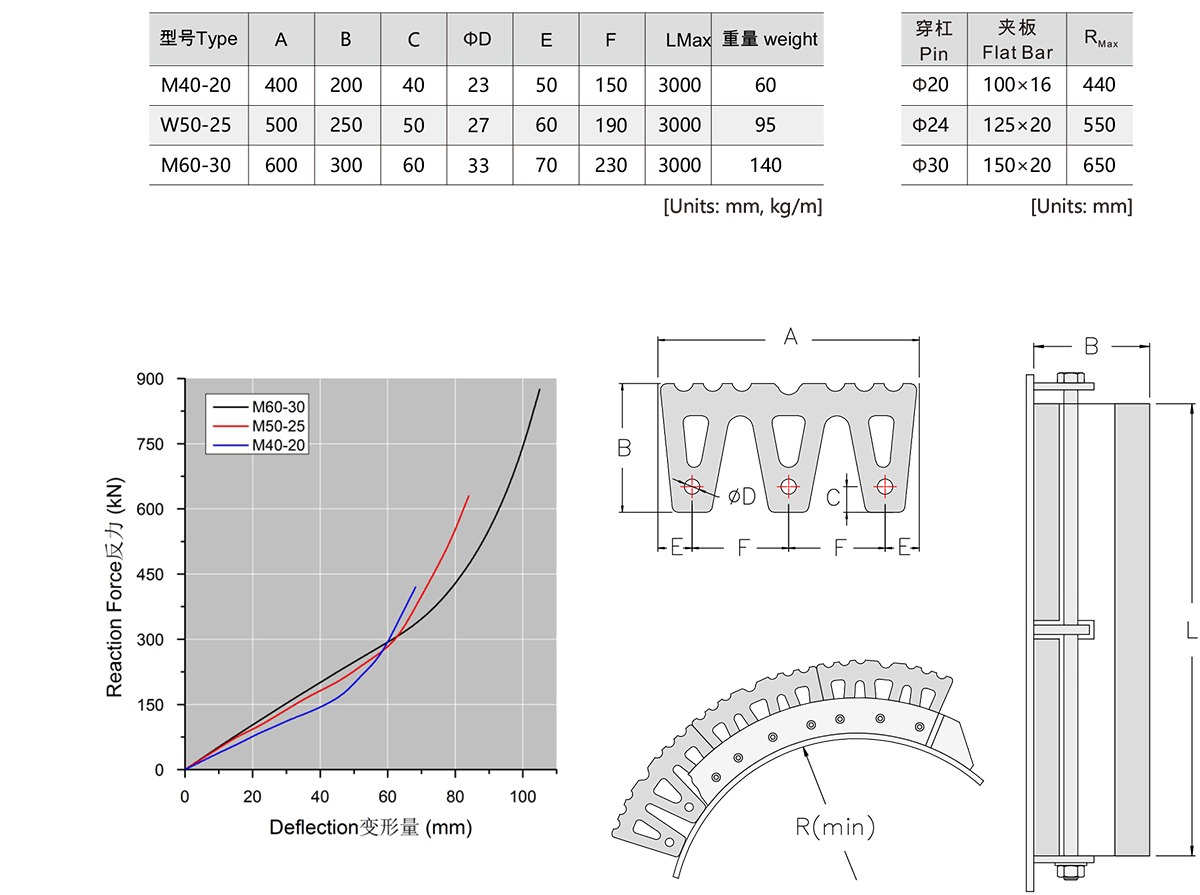 W-&-M-&-Замочная скважина-Fender-2