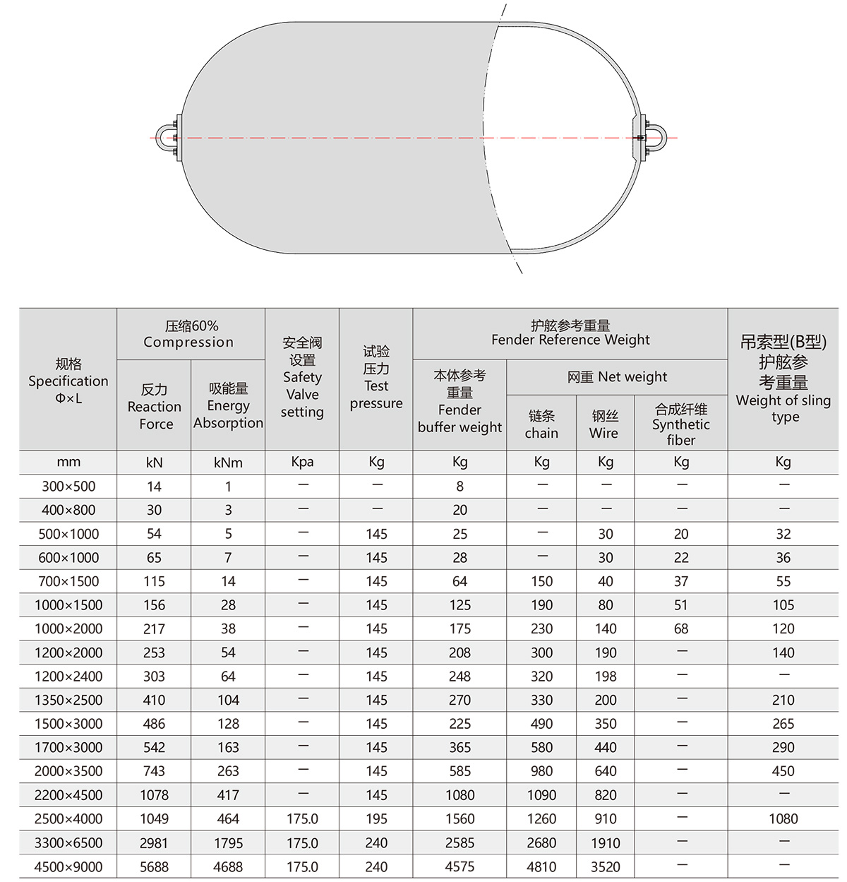 Пневмо-Fender-2